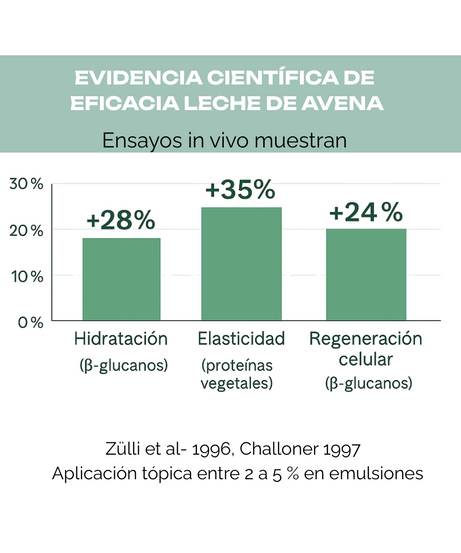 Loción Corporal Relipidizante con Cedrón y Avena – Reparación para piel seca