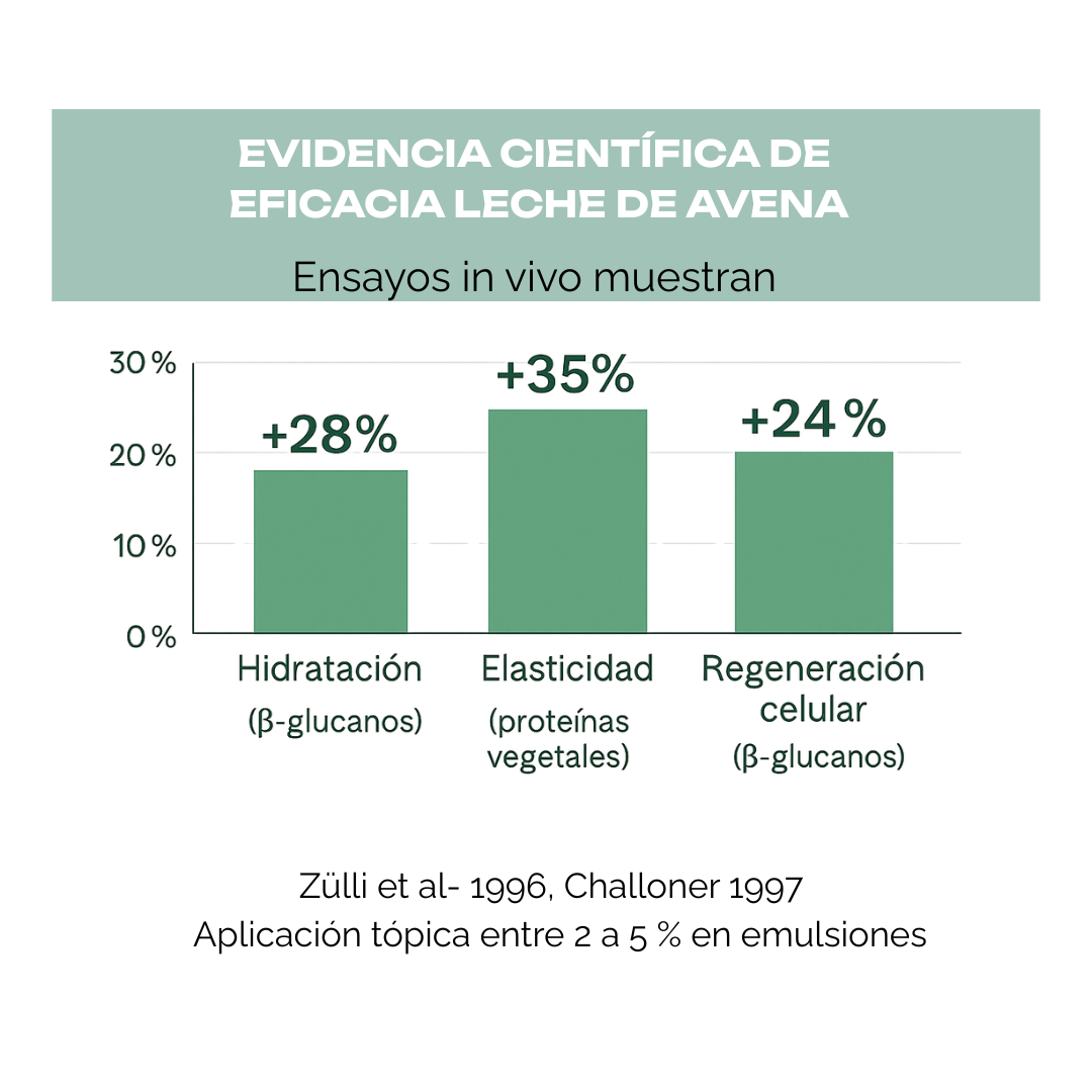 Loción Corporal Relipidizante con Cedrón y Avena – Reparación para piel seca